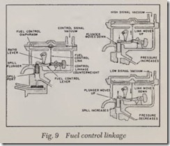 Fig. 9 Fuel control linkage