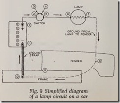 Fig. 9 Simplified diagram