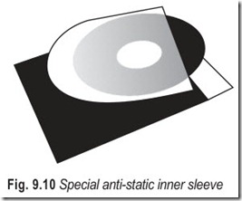 Fig. 9.10 Special anti-static inner sleeve