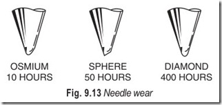 Fig. 9.13 Needle wear