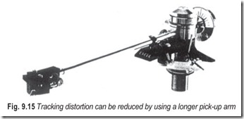 Fig. 9.15 Tracking distortion can be reduced by using a longer pick-up arm