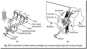 Fig. 9.9 Construction of stereo pickup cartridges (a) moving-magnet type (b) moving-coil type
