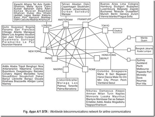 Fig. Appx A 1 SITA   Worldwide telecommunications network for airline communications