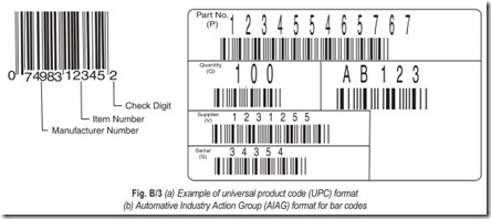 Fig. B 3 (a) Example of universal product code (UPC) format  (b) Automative Industry Action Group (AIAG) format for bar codes