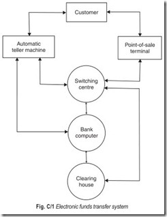 Fig. C 1 Electronic funds transfer system