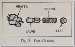 Fig.18 Fast idle valve
