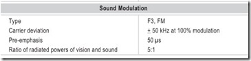 Sound Modulation
