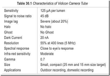 Table 30.1 Characteristics of Vidicon Camera Tube