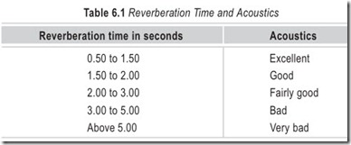 Table 6.1 Reverberation Time and Acoustics
