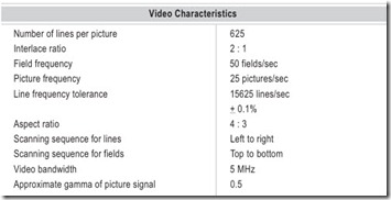 Video Characteristics