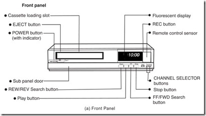 (a) Front Pane