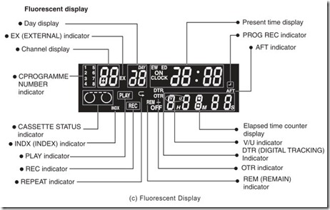 (c) Fluorescent Display