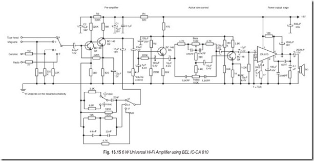 ig. 16.15 6 W Universal Hi-Fi Amplifier using BEL IC-CA 81