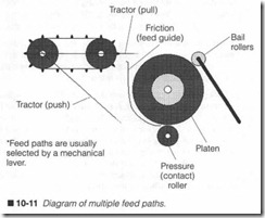 0-11  Diagram of multiple feed paths.