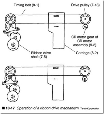 0-11  Operation of a ribbon drive mechanism.