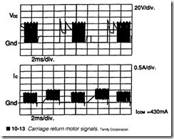 0-13  Carriage return motor signals.