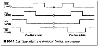 0-14  Carriage return system logic timing.
