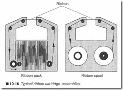 10-16  Typical ribbon cartridge assemblies.