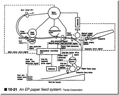 10-21  An EP paper feed system.
