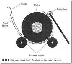 10-3  Diagram of a friction-feed paper transport system.