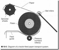 10-5  Diagram of a tractor-feed paper transport system.