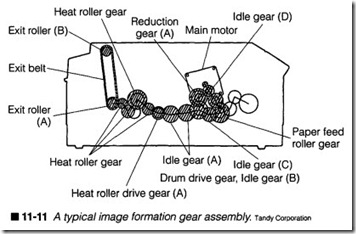 11-11  A typical image formation gear assembly.  T