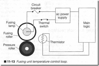 11-13  Fusing unit temperature control loop.
