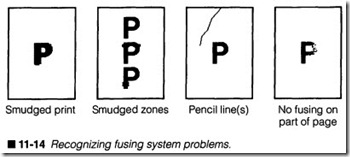 11-14  Recognizing fusing system problems.