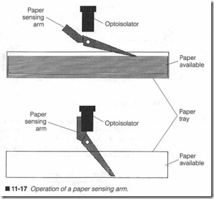 11-17  Operation of a paper sensing arm.