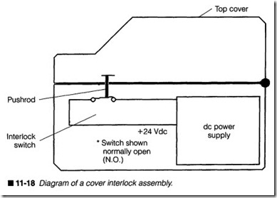 11-18  Diagram of a cover interlock assembly.