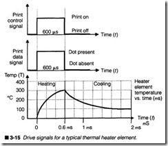 3-15 Drive signals for a typical thermal heater element.