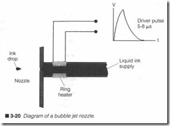 3-20 Diagram of a bubble jet nozzle.