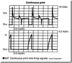 3-7 Continuous print wire firing signals. Tandy Corporation