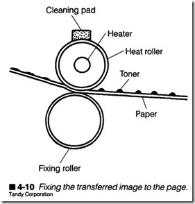 4-10  Fixing the transferred image to the page.