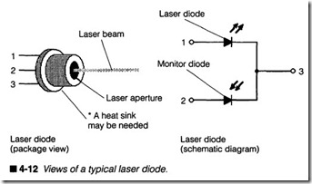 4-12  Views of a typical laser diode.