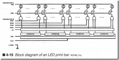 4-15  Block diagram of an LED print bar.  ROHM.Inc.