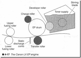 4-17  The Canon LX EP engine.