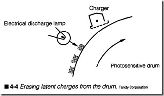 4-4 Erasing latent charges from the drum. Tandy corporation