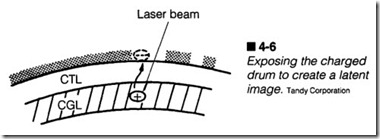 .4-6  Exposing the charged  drum to create a latent  image. Tandy Corporation