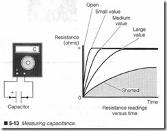 5-13  Measuring capacitance.