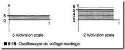 5-19  Oscilloscope de voltage readings.