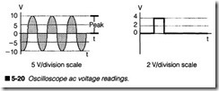 5-20  Oscilloscope ac voltage readings.