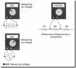 5-9  Measuring voltage.