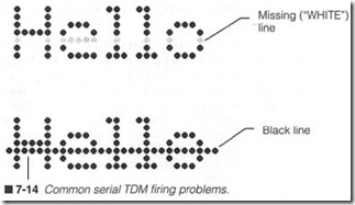 7-14  Common serial TOM firing problems.