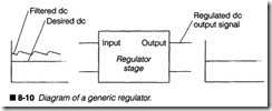 8-10  Diagram of a generic regulator.