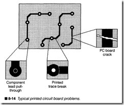 8-14  Typical printed circuit board problems.