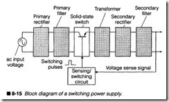 8-15  Block diagram of a switching power supply.