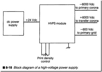 8-18  Block diagram of a high-voltage power supply.