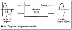 8-4  Diagram of a generic rectifier.