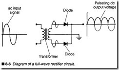 8-6  Diagram of a full-wave rectifier circuit.